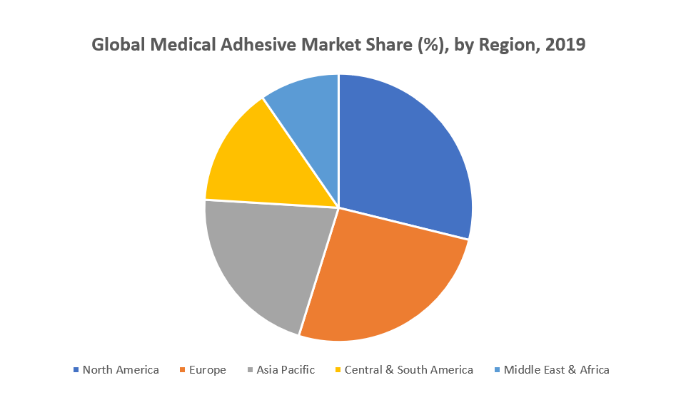 Medical Adhesive Market Size.png